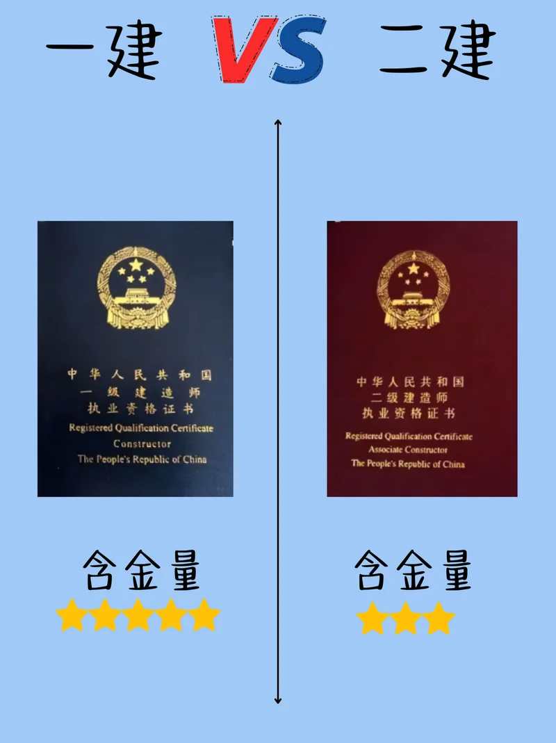 一建培训班证书-一建培训班