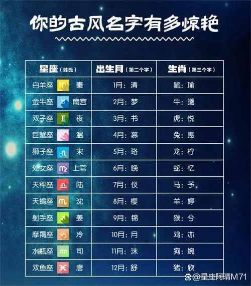 星座起名网_1