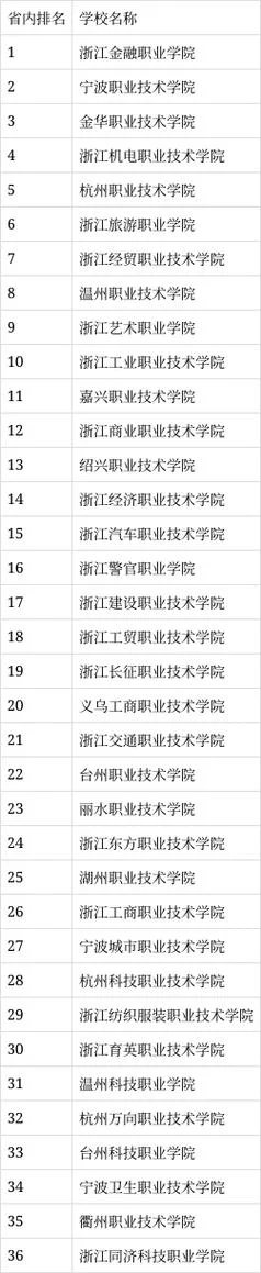 浙江专科学校排名_2