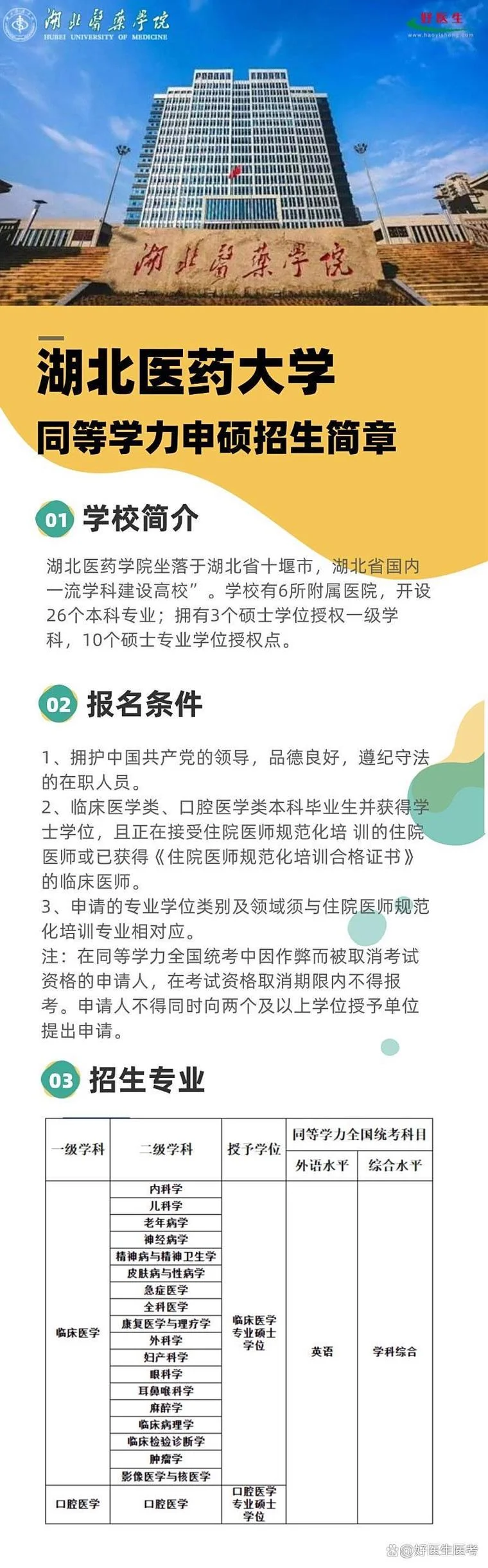 在职人员硕士报考条件_2