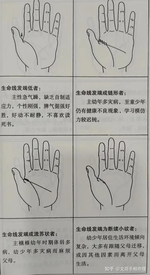 男人寿命手相怎么看_1