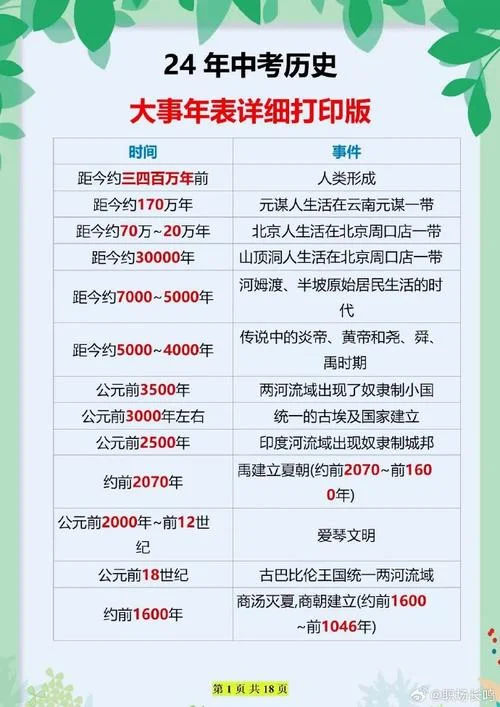 初中历史必备时间-初中历史必备时间