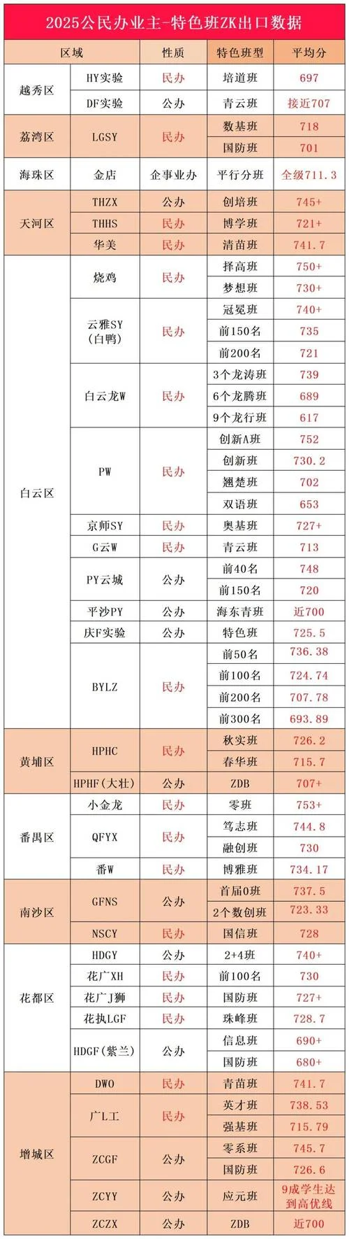 广州中考成绩_1