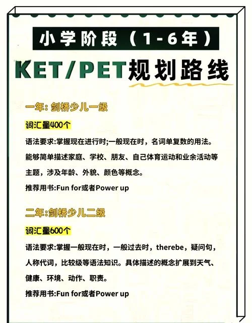 出国留学英语条件pet-PET留学英语条件