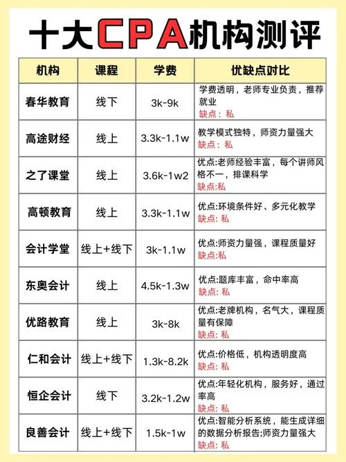 cma中文考试报名费-