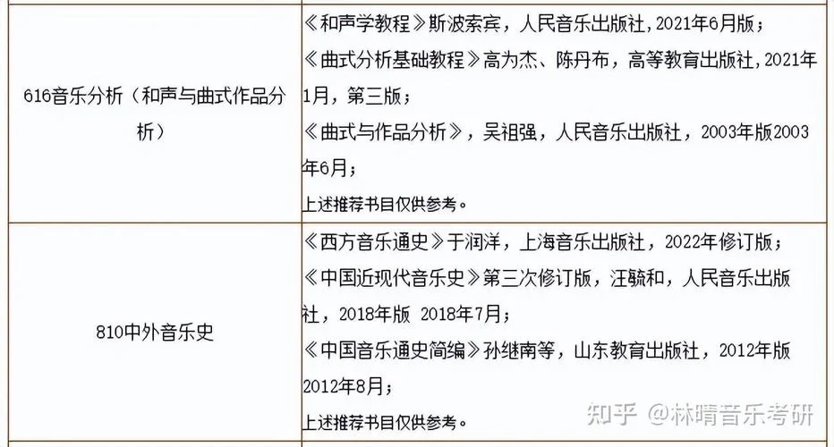 考研音乐专业考什么-考研音乐专业考什么