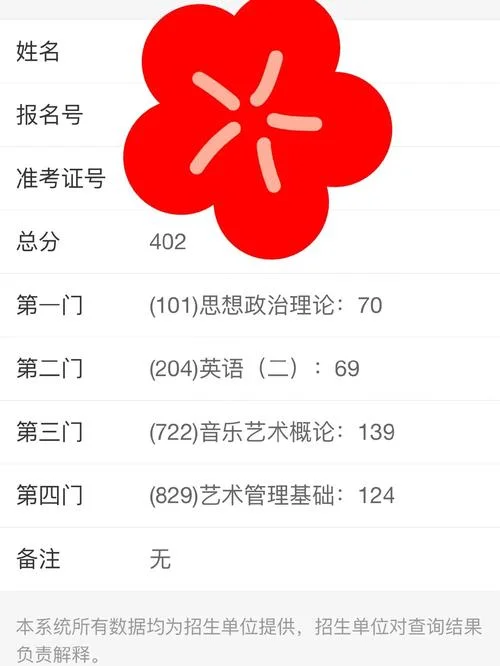 上海音乐学院考研分数-上海音乐学院考研分数线