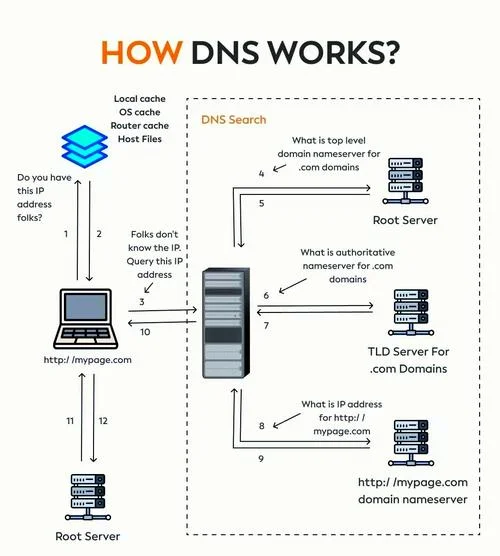 dns原理动画图_1