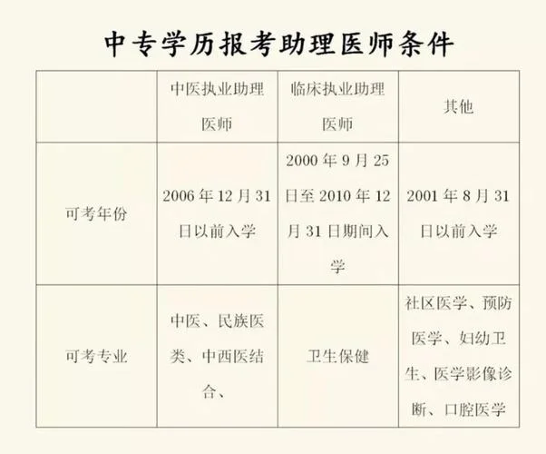 牙科医师证报考条件_2