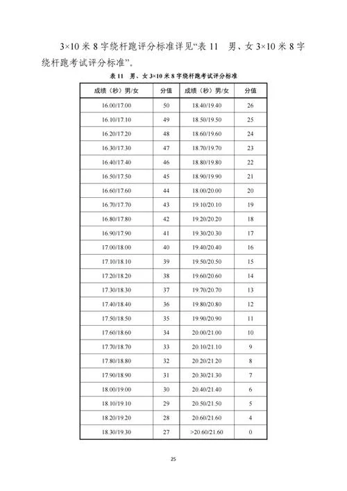 体育生报考指南广东-体育生报考广东指南