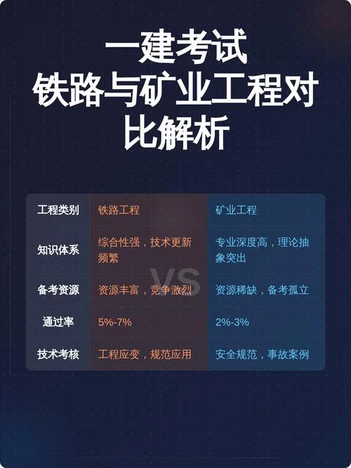 考研还是考一建_2