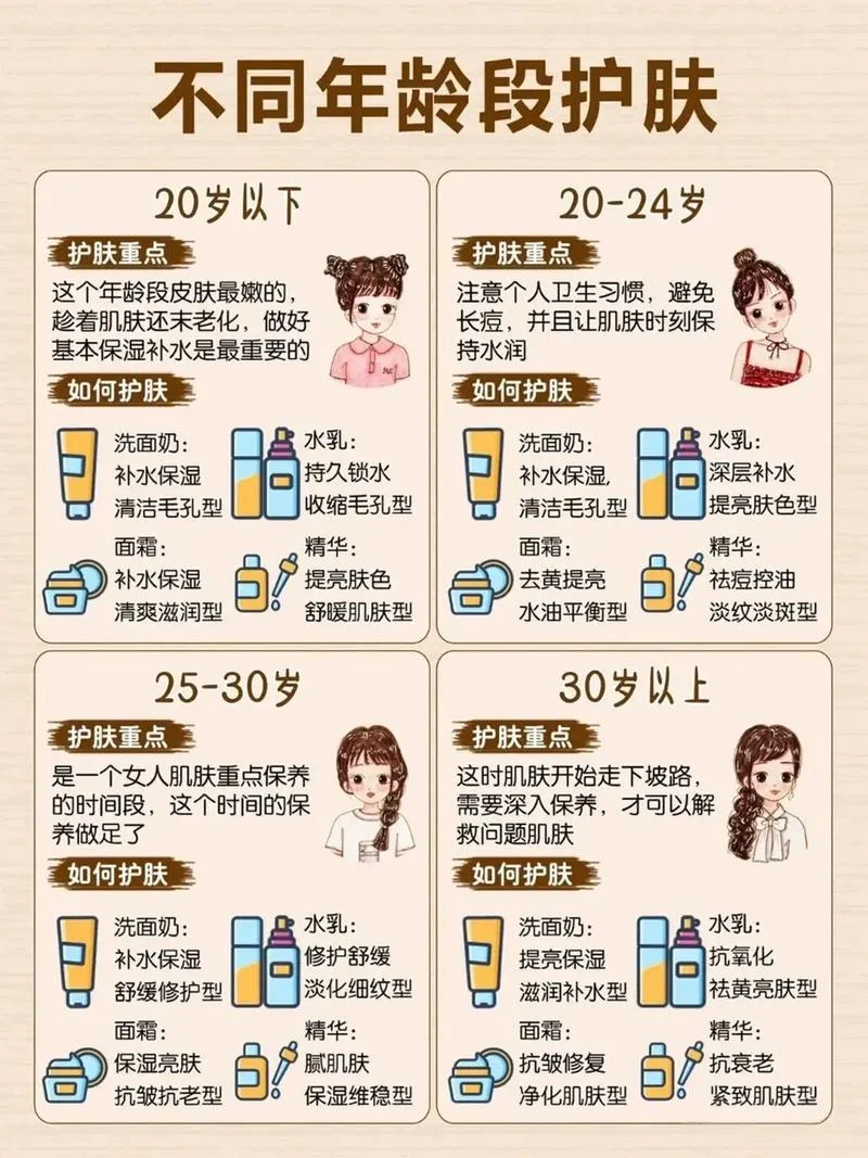 抗衰老护肤的历史-抗衰老护肤历史
