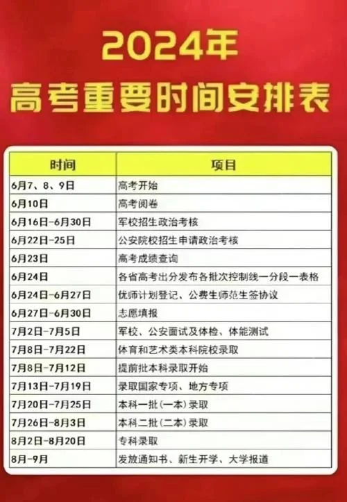 高考成绩一般几号出_1
