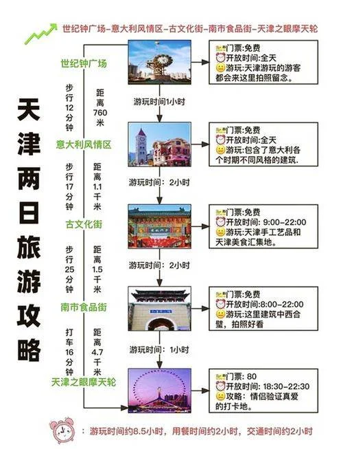 天津市内旅游景点介绍_1