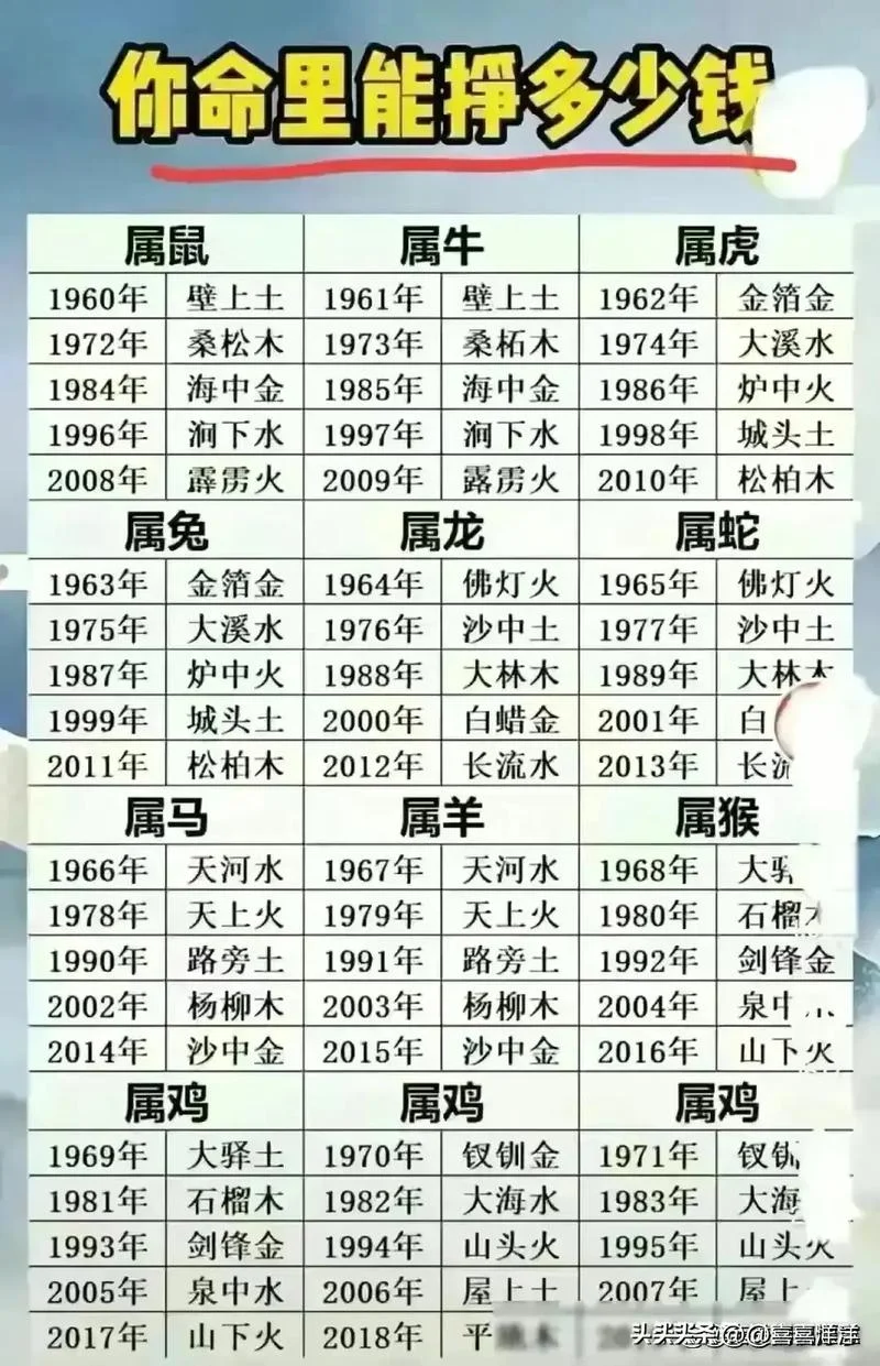 2021年几两几钱算命对照表_2