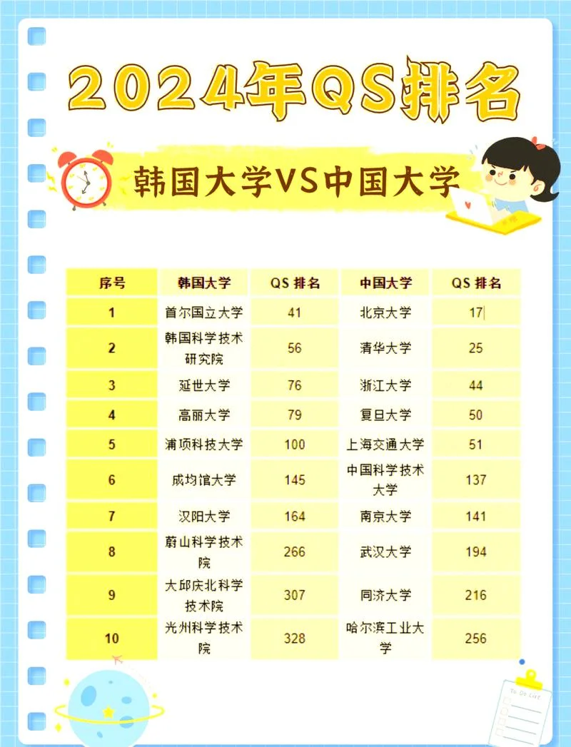 韩国详明大学QS排名_1