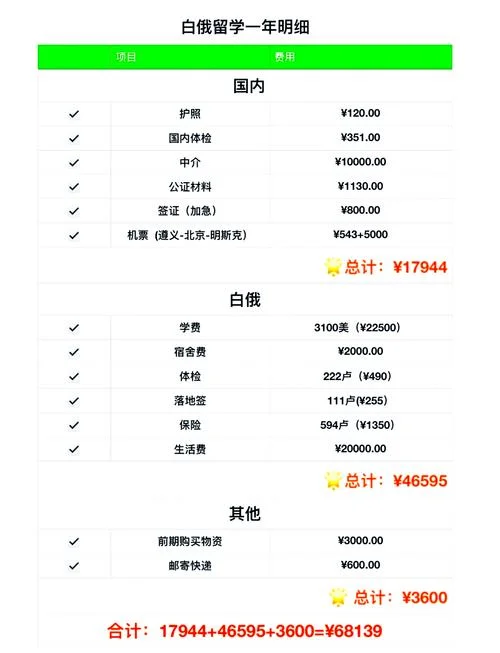 白俄罗斯留学生中介费-白俄罗斯留学中介费
