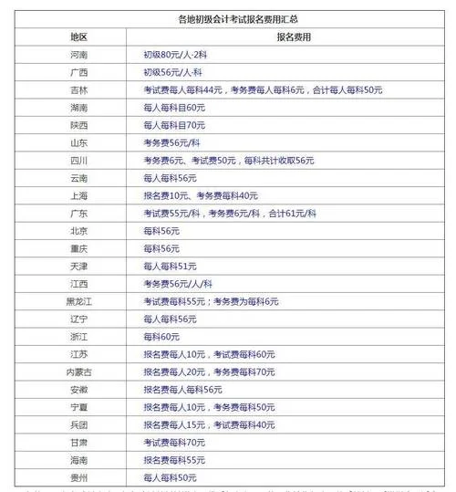报考初级会计证在哪报名_2