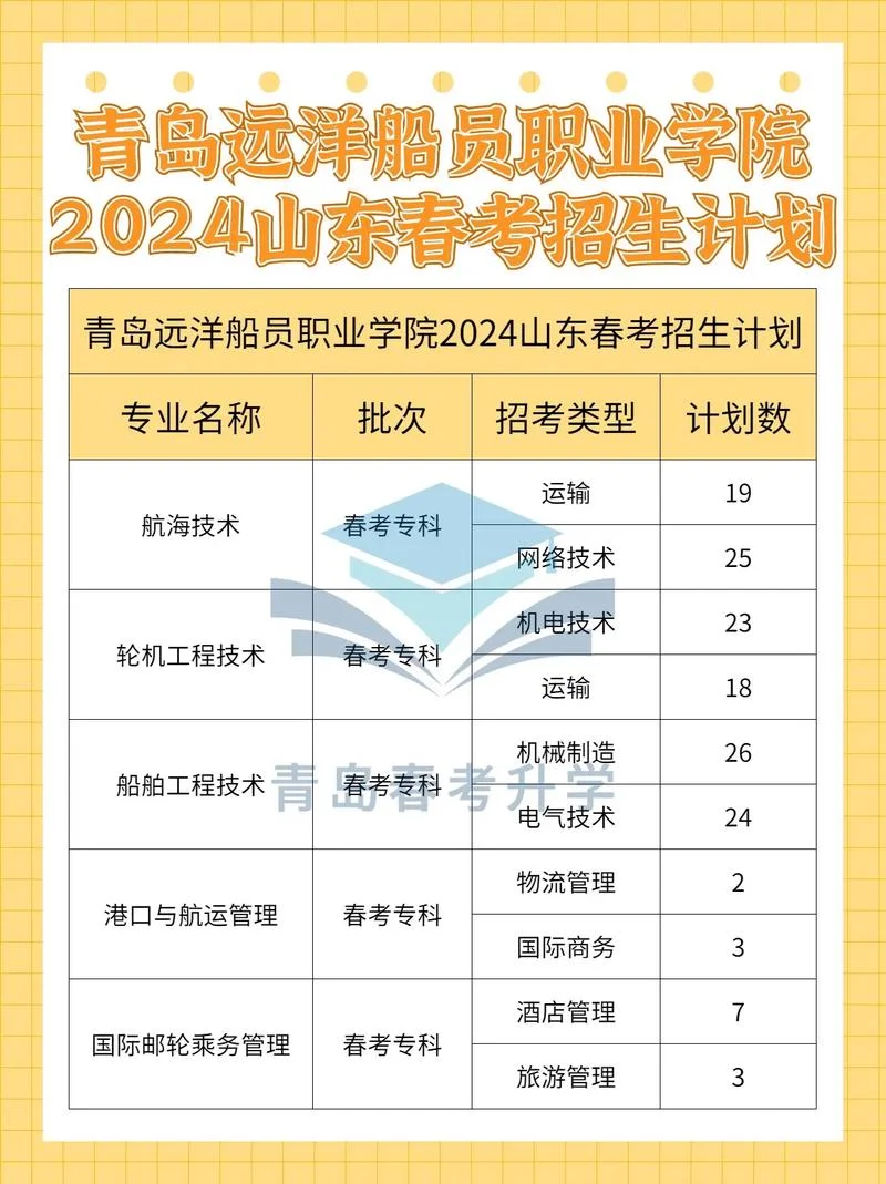海员报名多少钱_2