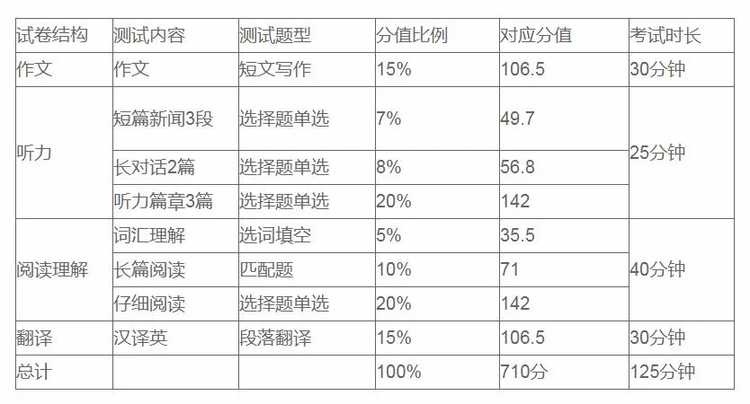 山东英语四六级成绩查询时间-山东四六级成绩查询时间