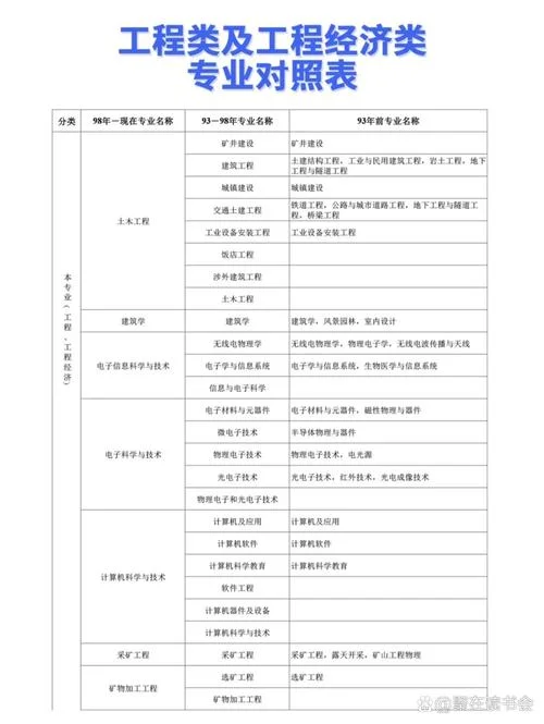 初中学历可以学二建吗_1