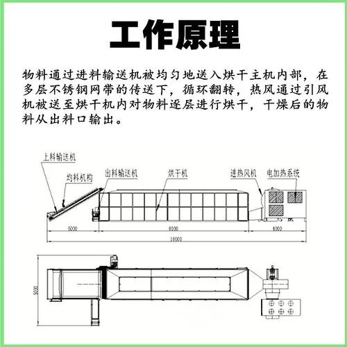 狗粮烘干机的原理_1