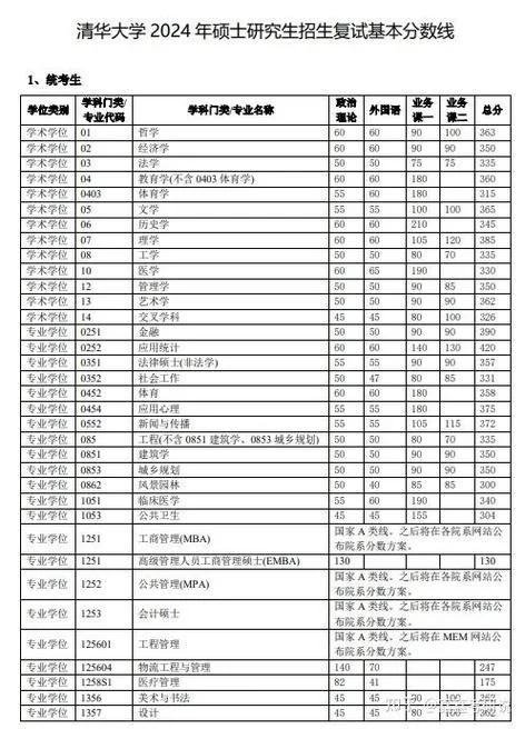 清华大学非全日制研究生招生专业_2