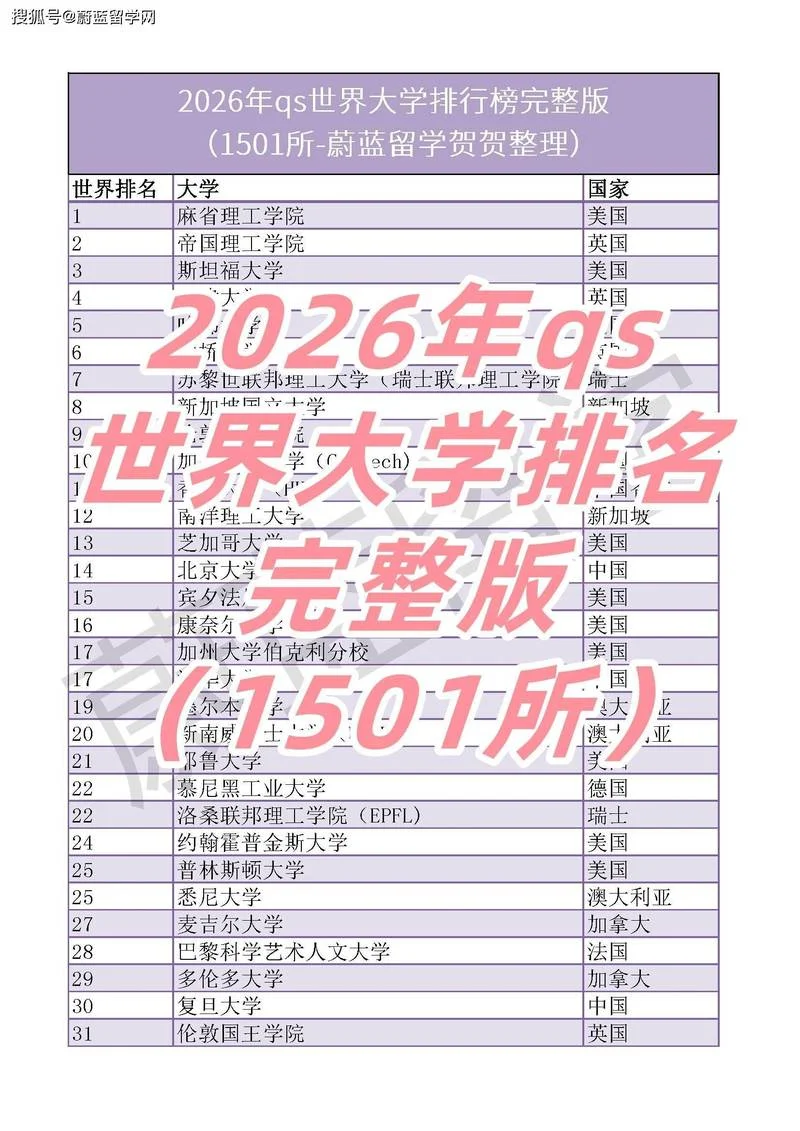 qs世界工科大学排名2021_1