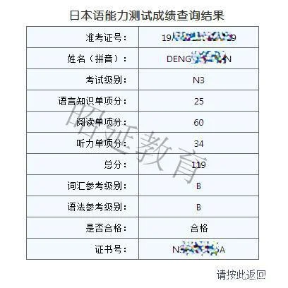日语专业八级成绩查询-日语八级成绩查询