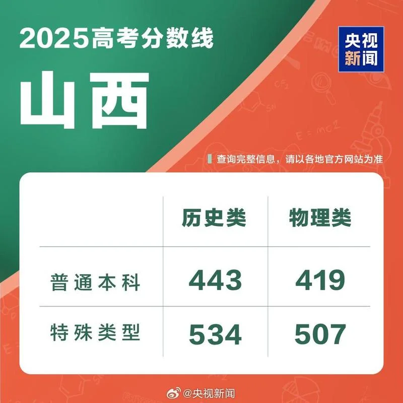 山西高考成绩什么时候出_1