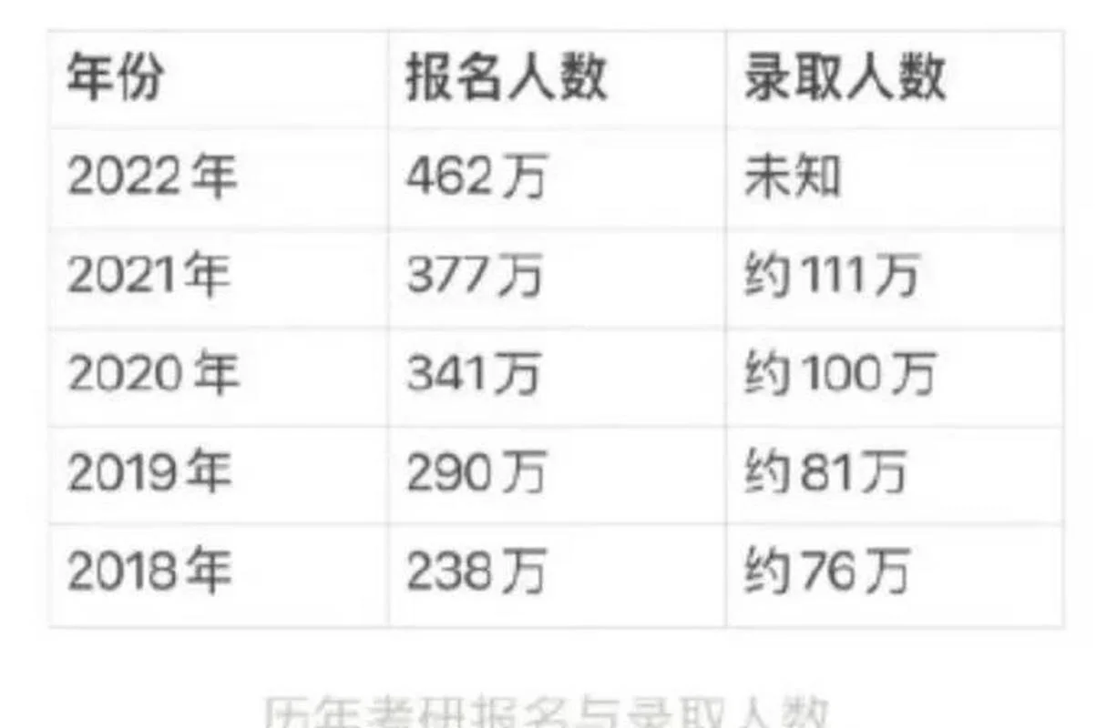 2019年参加考研人数_2