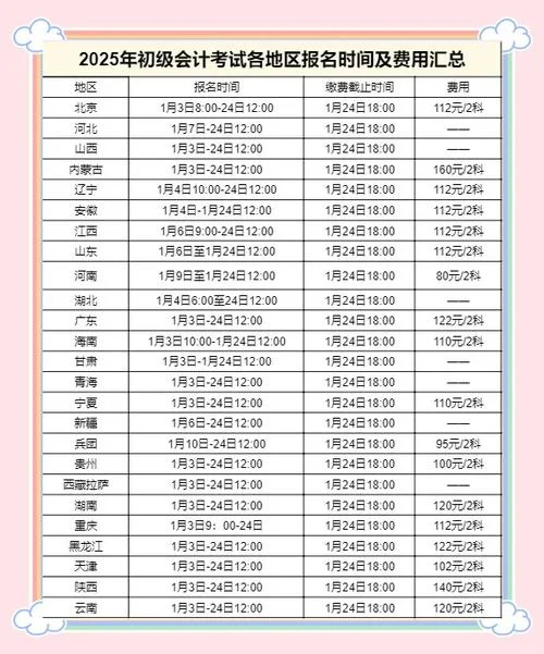 初级会计报名费140_1