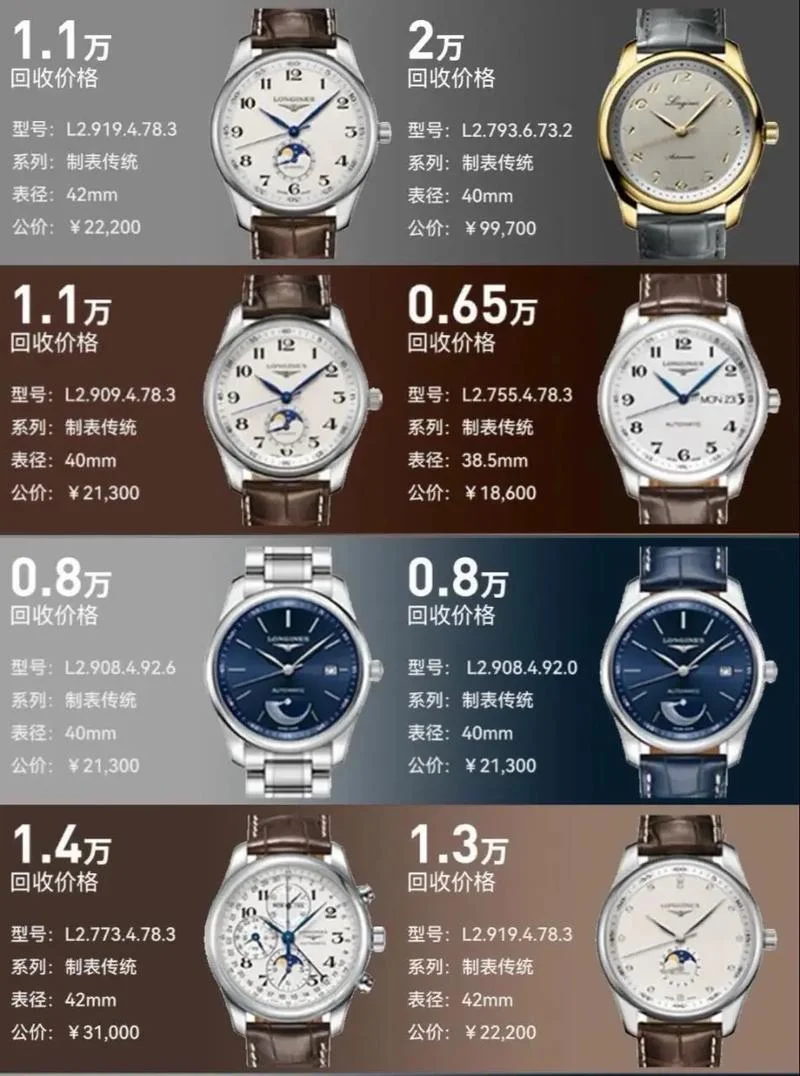 浪琴哪个国家值得买-瑞士品牌浪琴值得买