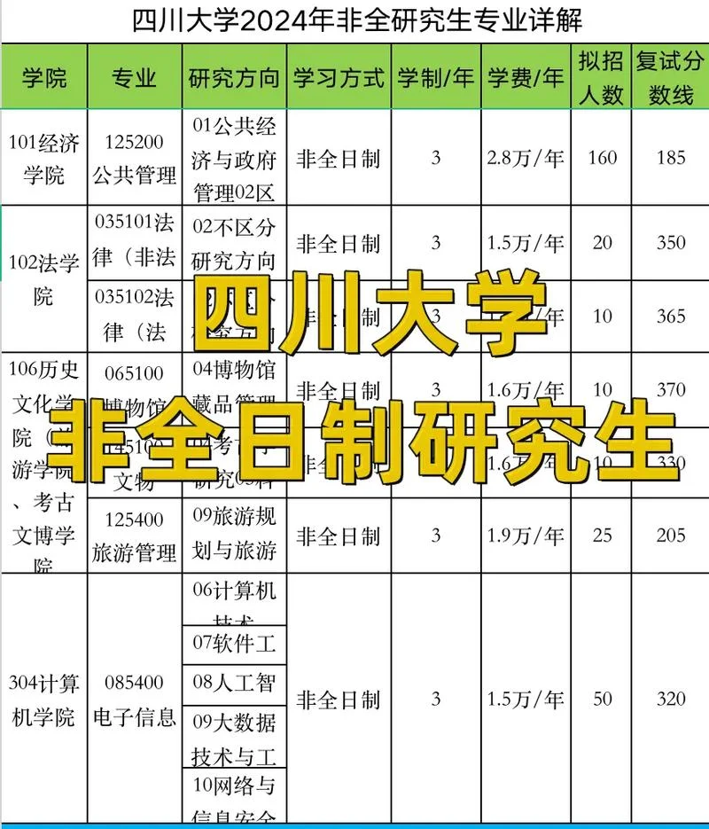 四川大学考研信息_1