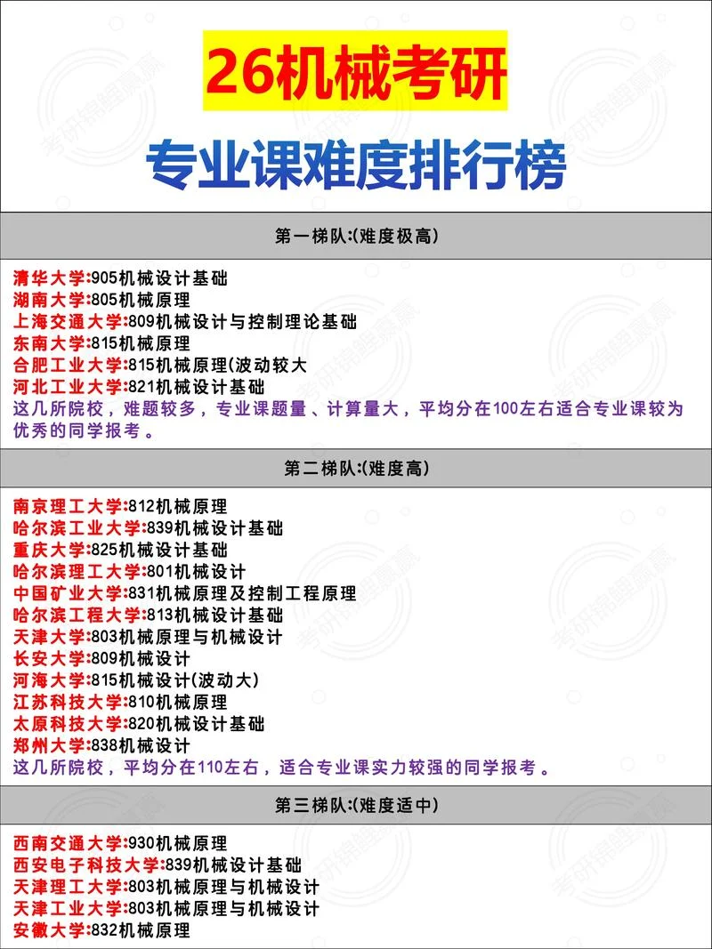 2023年考研难度_2