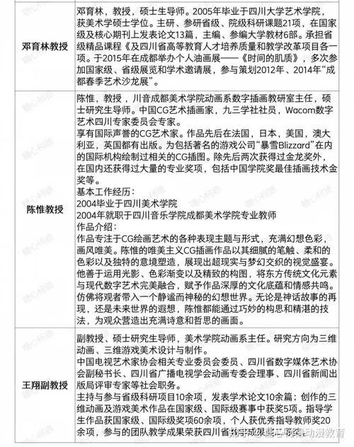 四川音乐学院考研_2