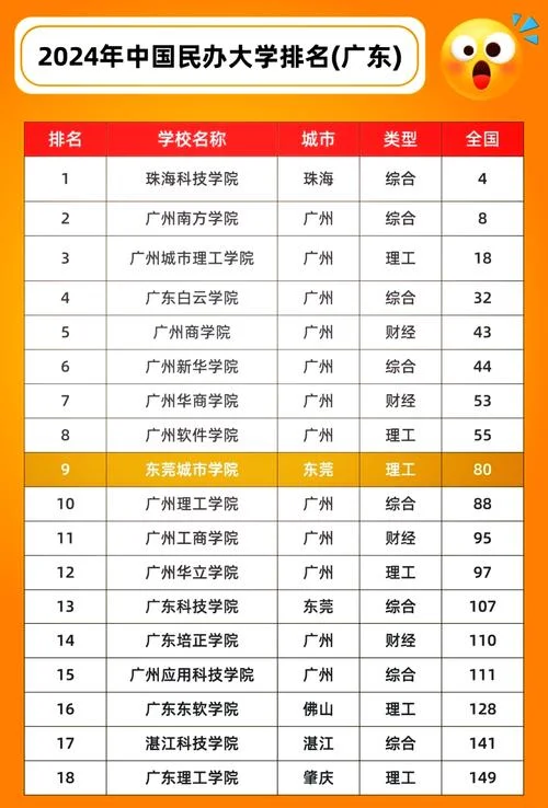 广东顶尖二本大学_1