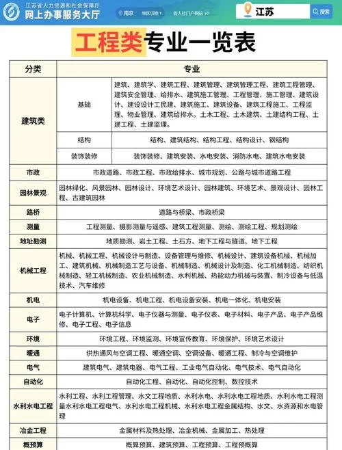 一建十大专业挂靠排名_2