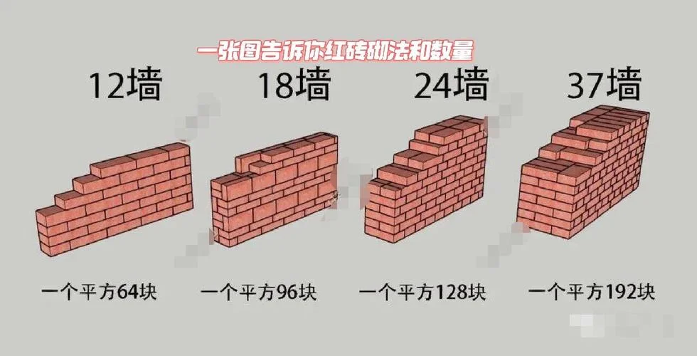 18墙一平方多少红砖-18 墙 1 平方砖