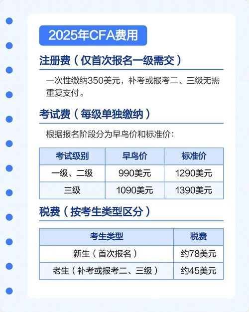 cfa怎么支付报名费_1