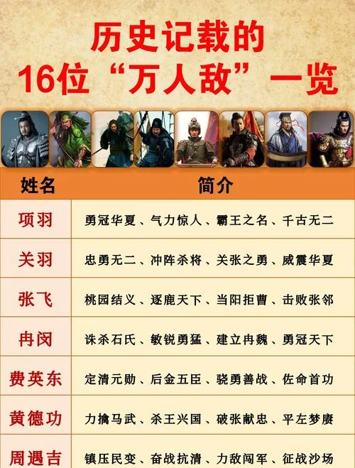 历史上有多少位将军-历史多少位将军
