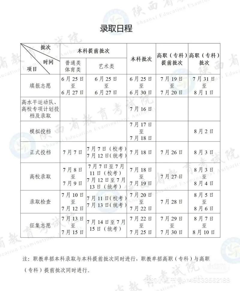 2018高考报考时间表_2