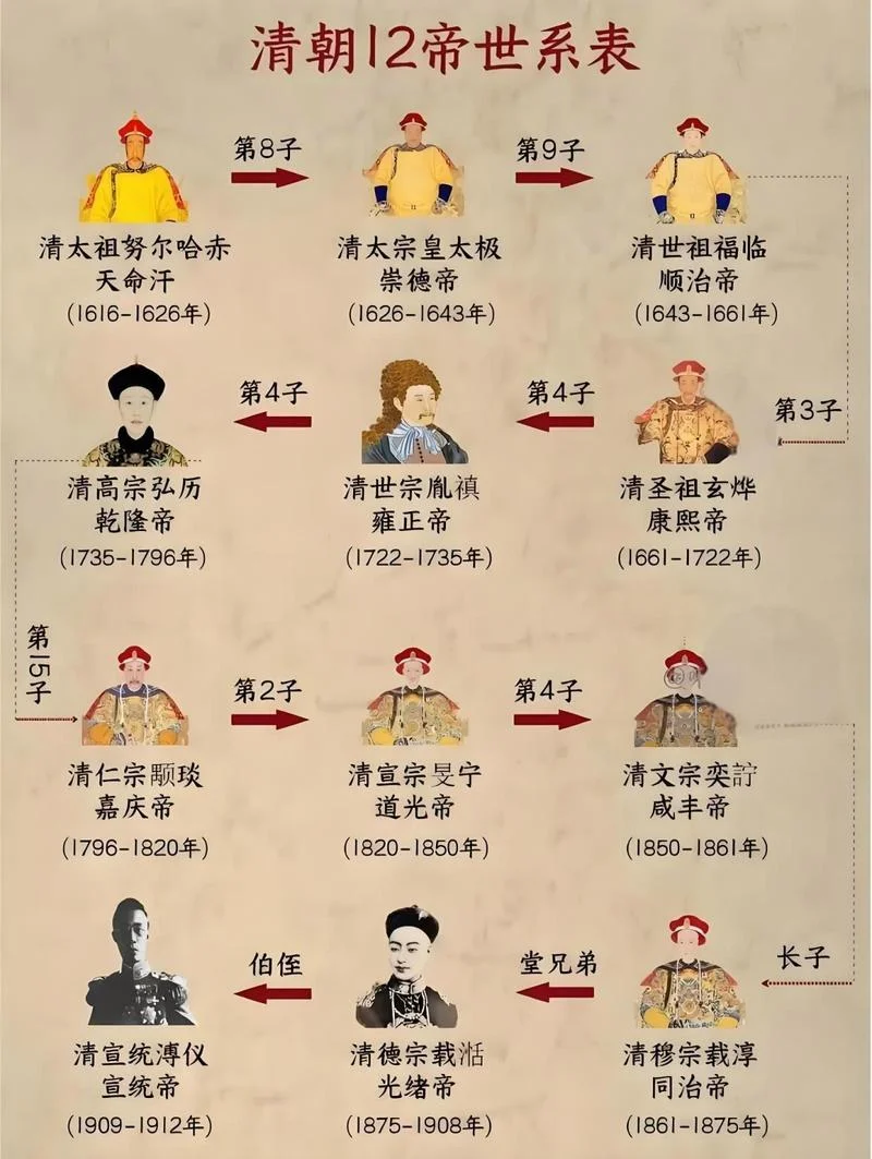 中国历史大讲堂:清朝史话-清朝史话中国历史讲堂