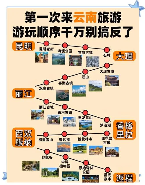 文山到丽江有多少公里_1