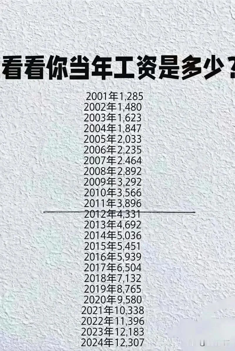 农业技术员的工资历史_2