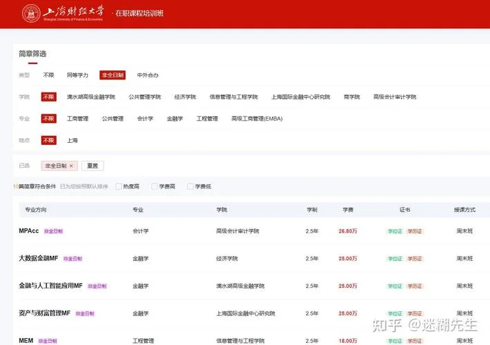 上海财经大学自考条件-上海财经大学自考门槛