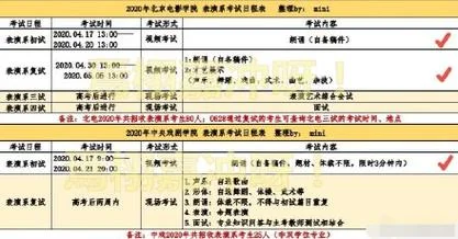 中戏艺考身高要求_1