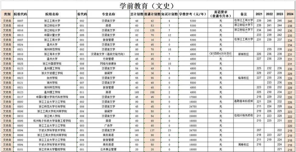 大学报考指南浙江_1