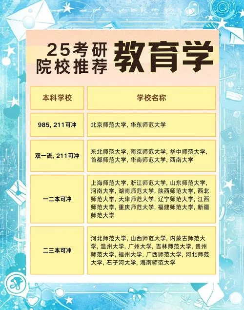 教育学考研学校985-教育学考研 985 院校