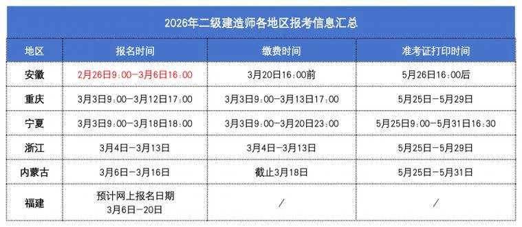 二级建造师选科目-二级建造师选科目